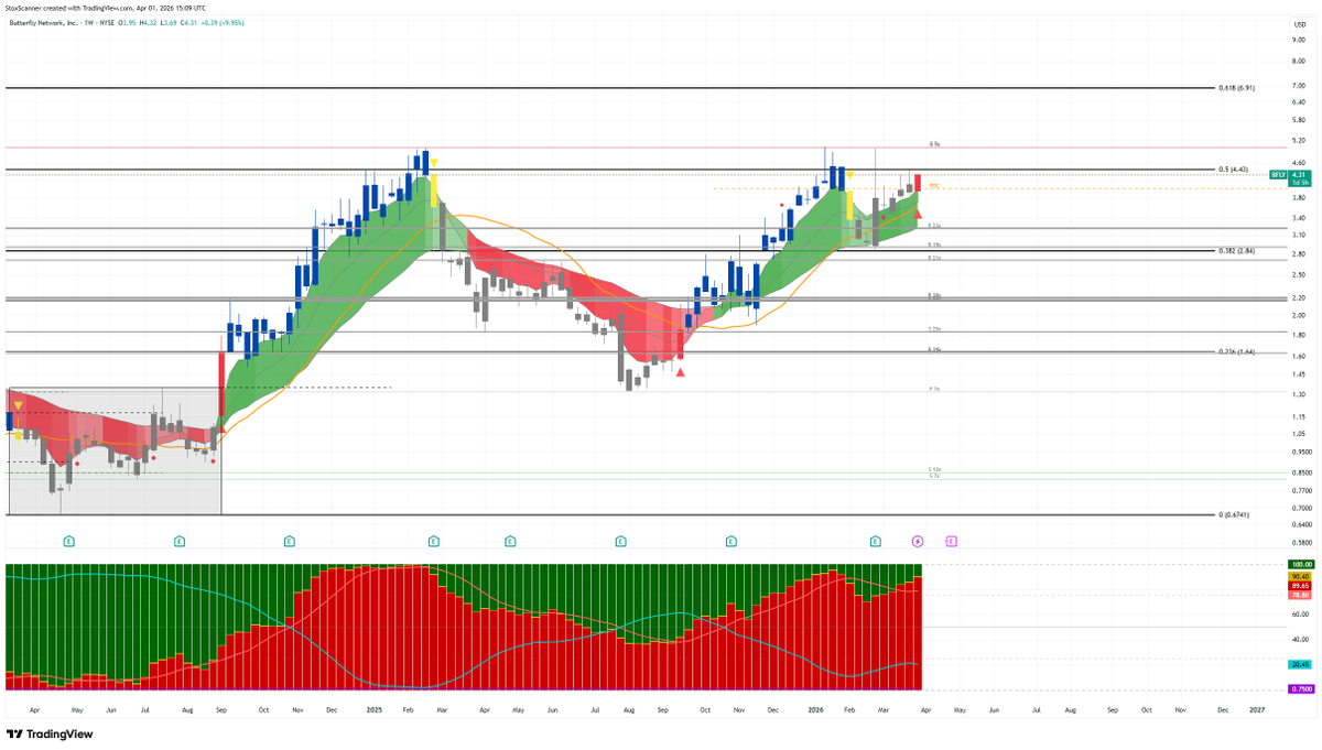 StoxScanner tweet media