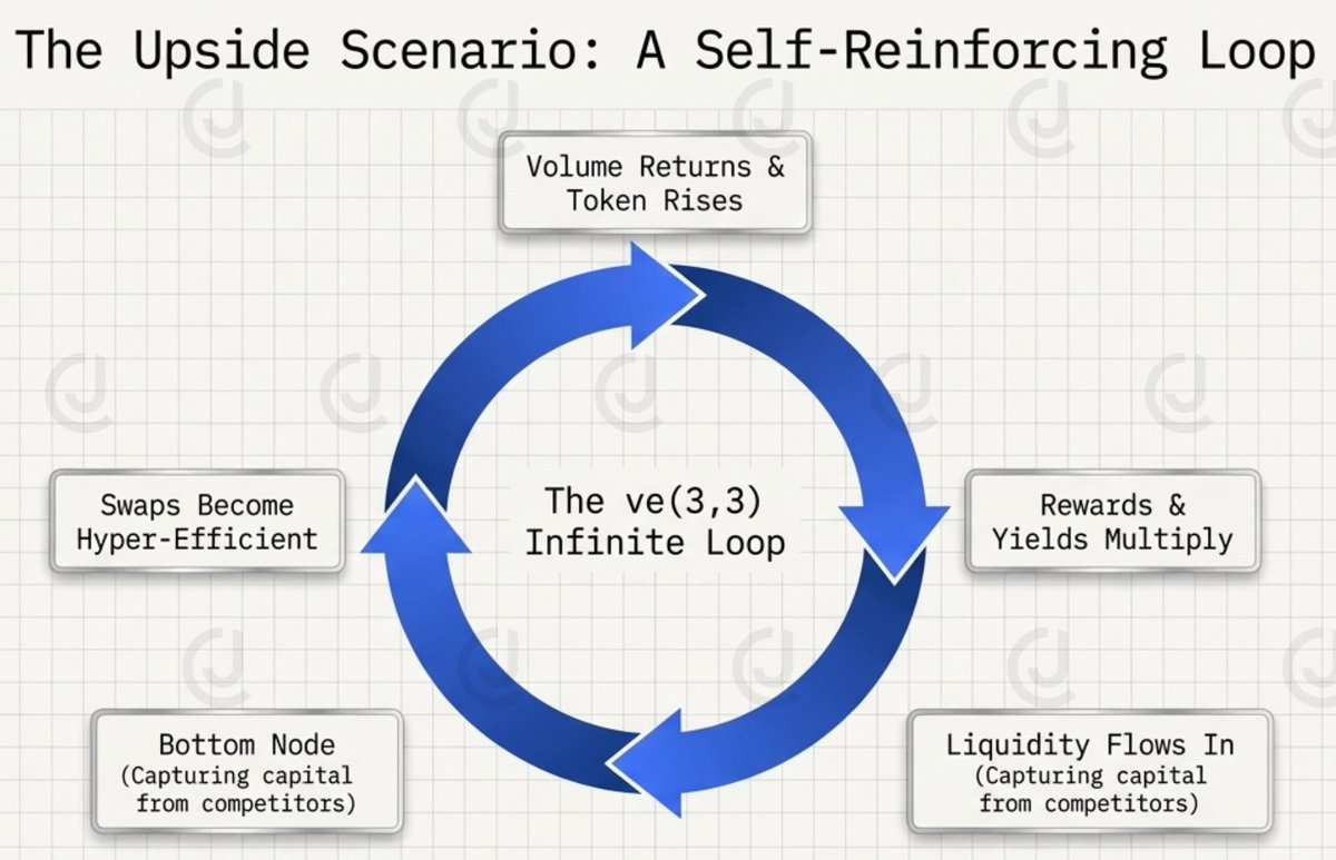 Jordi in Cryptoland tweet media