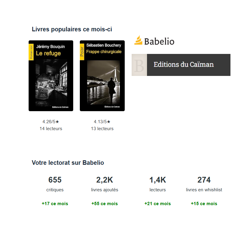 editionsducaima's tweet photo. https://t.co/U1Am2kaM0V 
On ne le dira jamais assez, mais pour une maison, disons confidentielle comme la nôtre, les retours de lecteurs sont fondamentaux. Sur Babelio, comme ici, mais aussi sur les sites de vente en ligne. Vous avez lu ? N'hésitez pas à en parler... https://t.co/AZtSU4qrXr