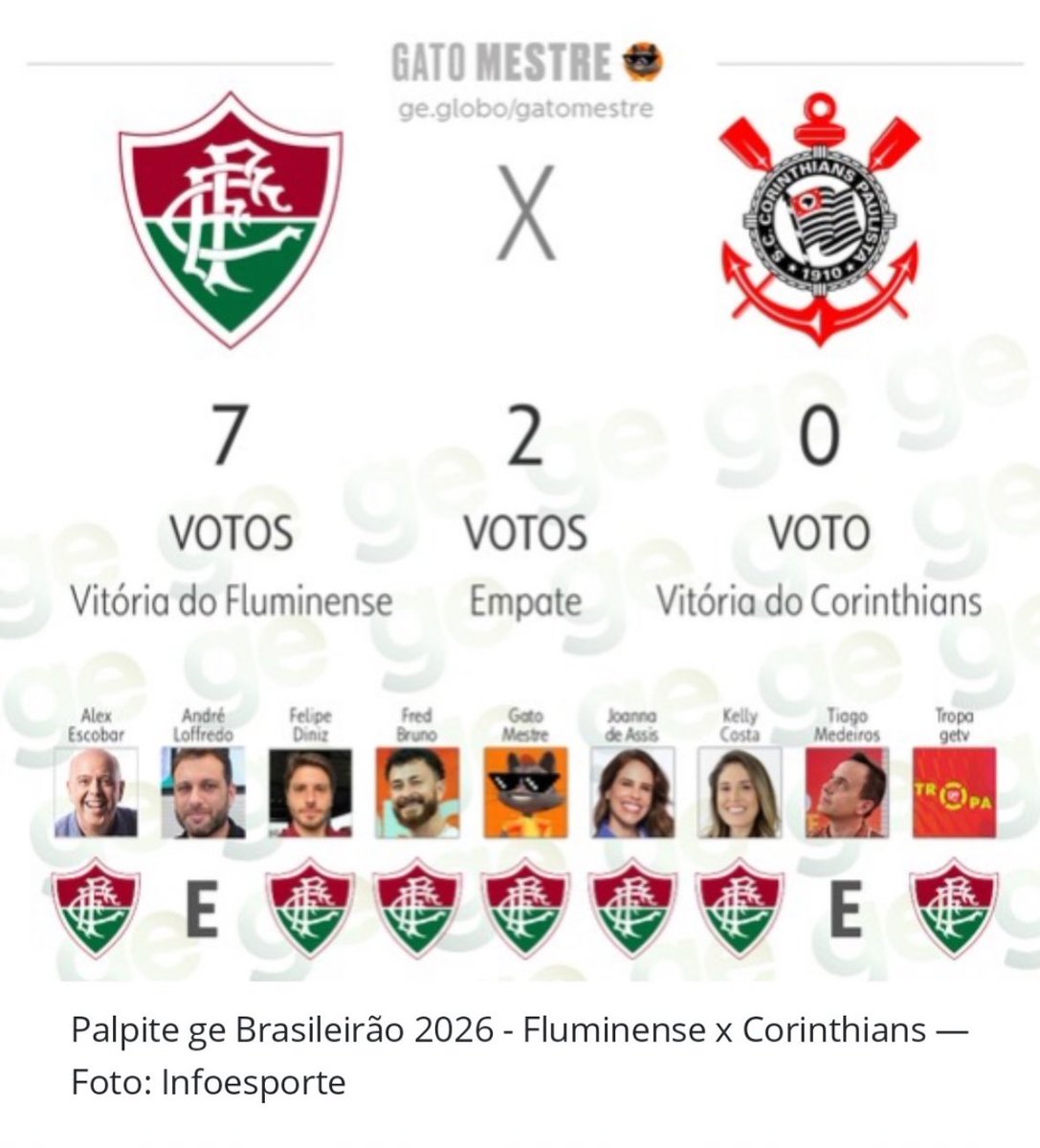 Pedro Mendonça tweet media