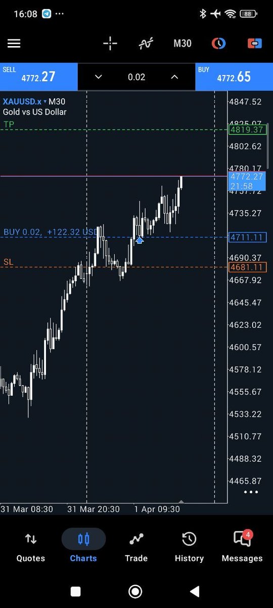 #XAUUSD #gold
First and 2nd entry delivered.
3rd Entry active

#SLK