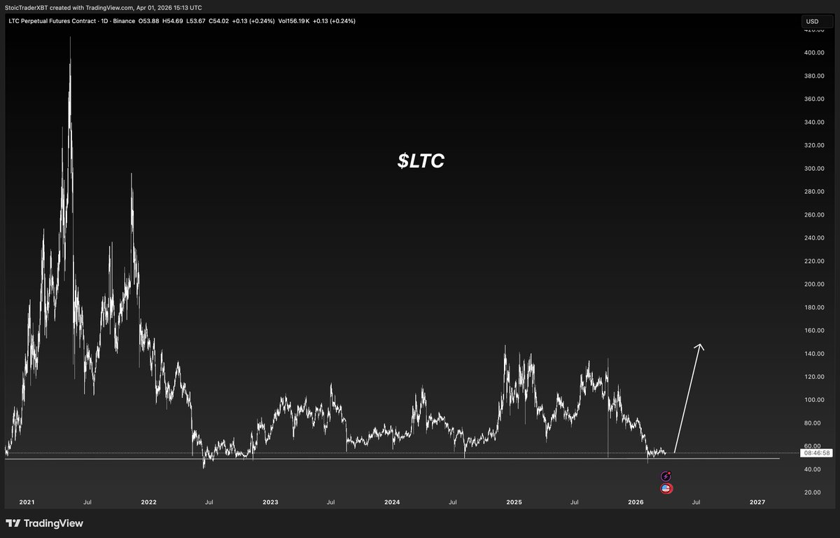 Stoic Trader tweet media