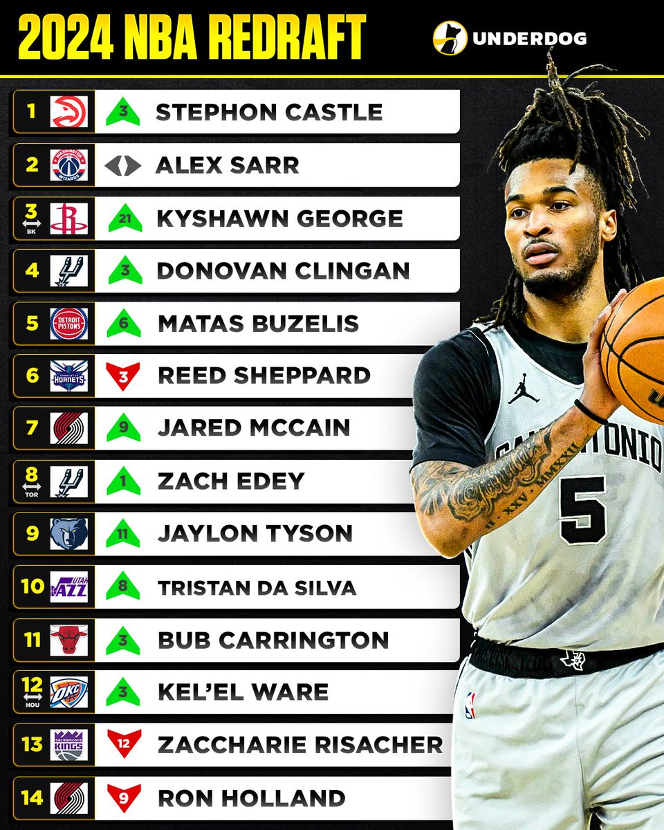 Underdog tweet media