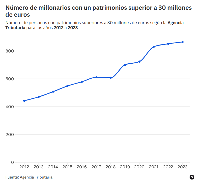 Yago Álvarez Barba tweet media