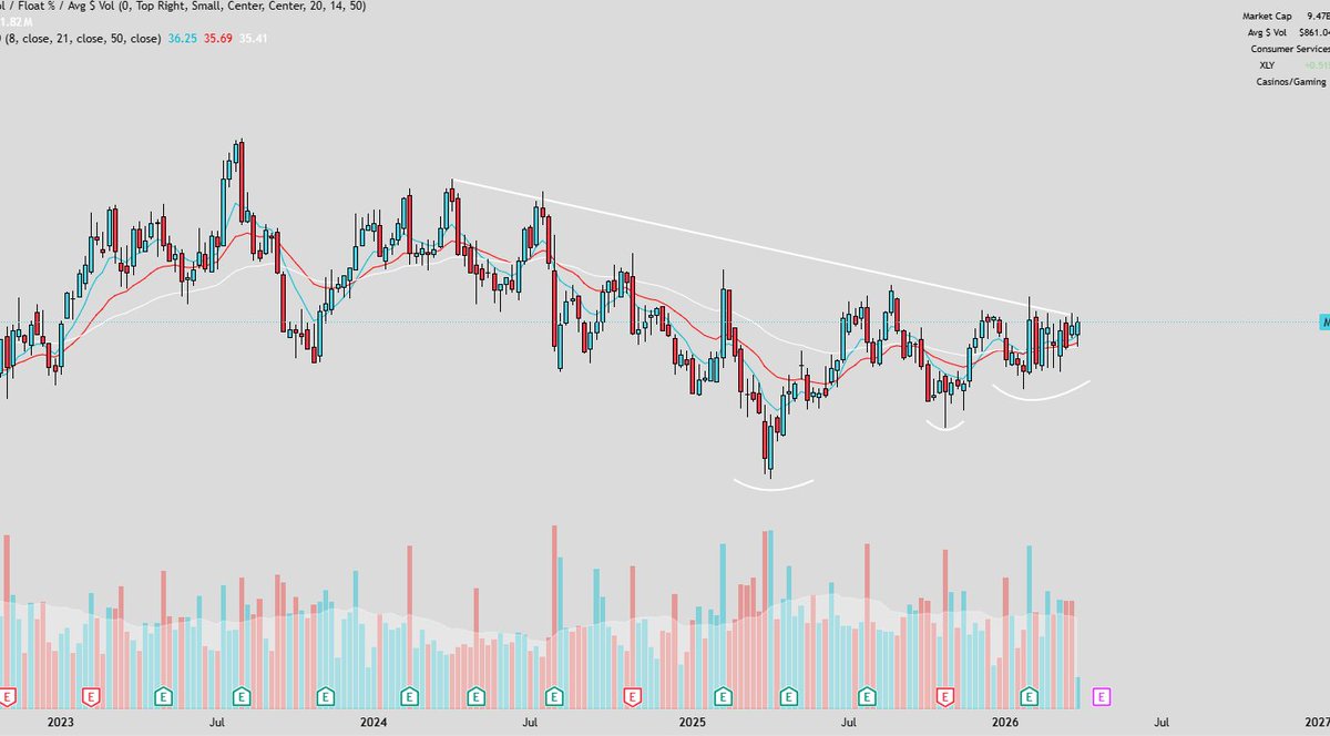 StockAndStrength tweet media