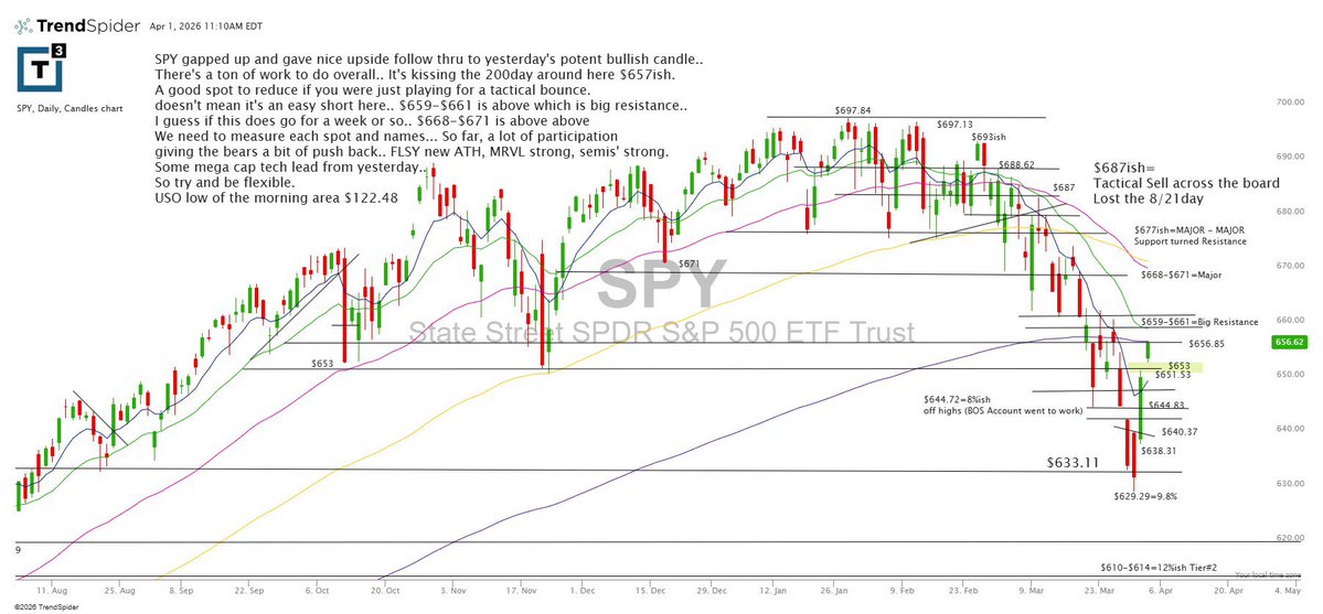 Scott Redler tweet media