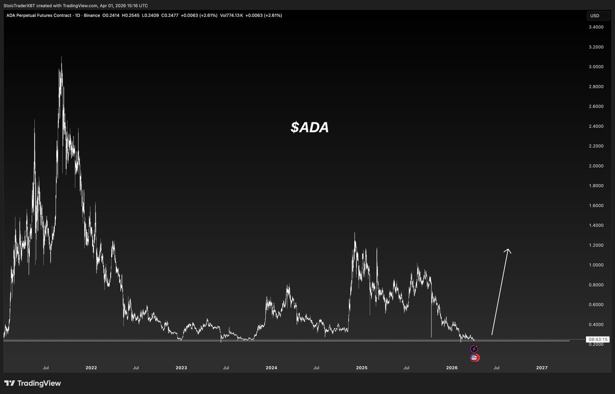 Stoic Trader tweet media