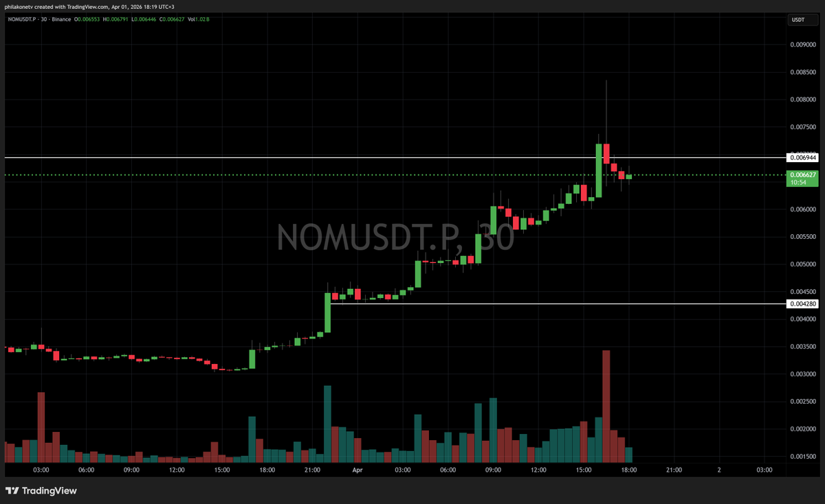 Philakone tweet media