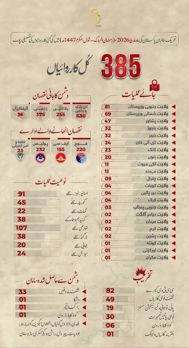 حميد القوسي tweet media
