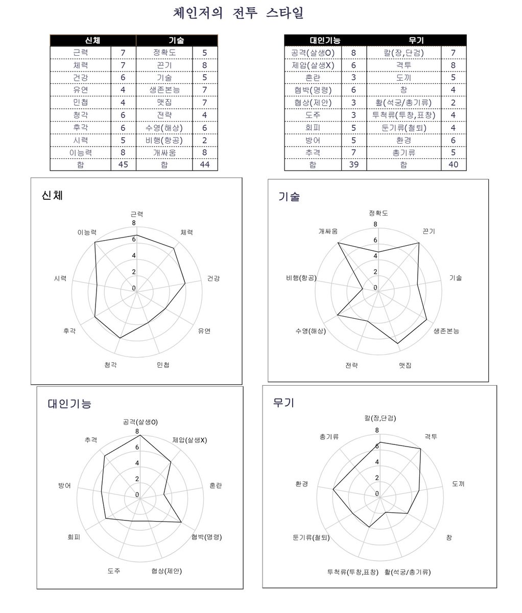 체인저 오너 구달 tweet media
