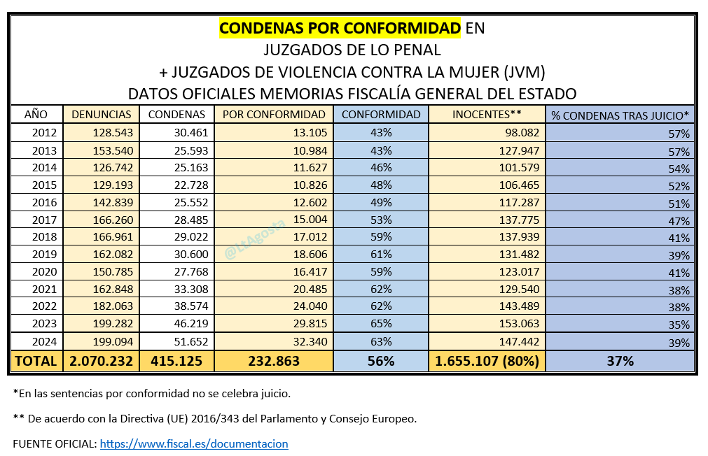 D'Agosta tweet media