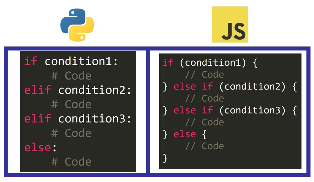 PythonPr's tweet photo. Python VS JavaScript – What are the Key Differences Between The Two Popular Programming Languages? https://t.co/JLsNYQqSii