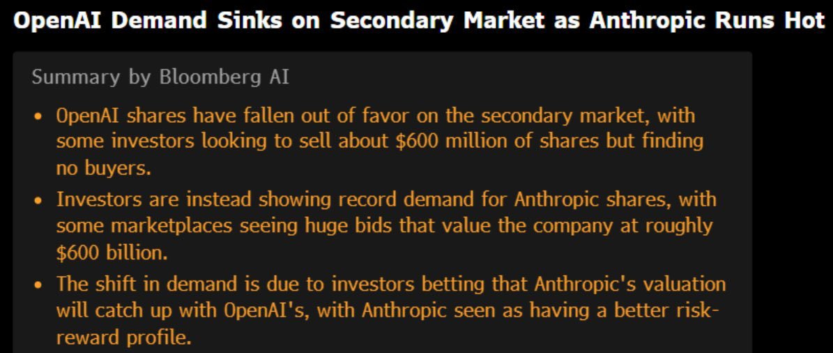 Markets & Mayhem tweet media