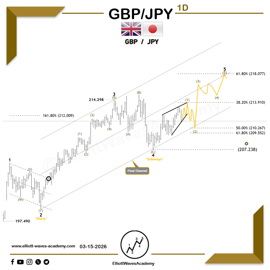 Elliott Waves Academy tweet media