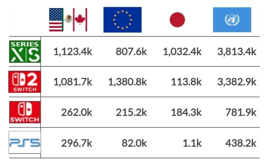 pedro estrela = ID PSN Peu-br tweet media