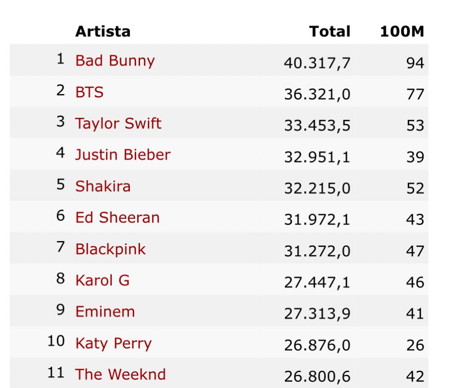 Laura ⟭⟬⁷ tweet media