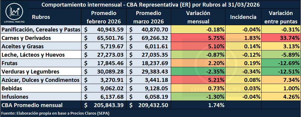 Litoral Macro tweet media