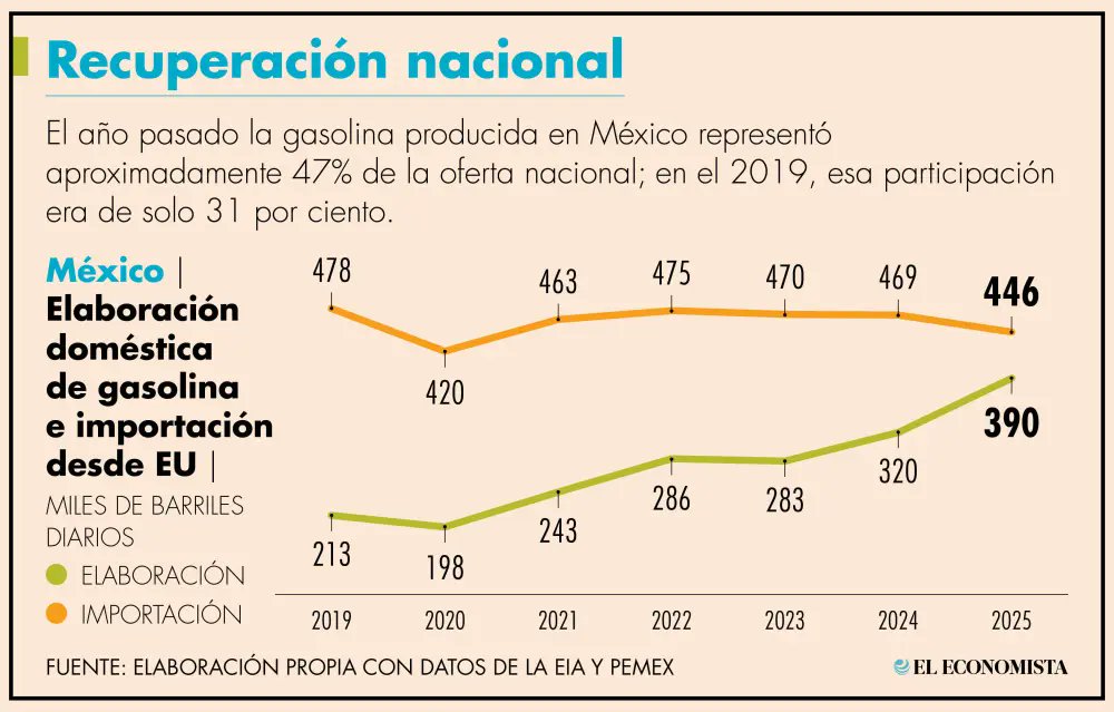 🇵🇸🇺🇦 Esteban Pagès Patrón 🇲🇽🇫🇷 tweet media