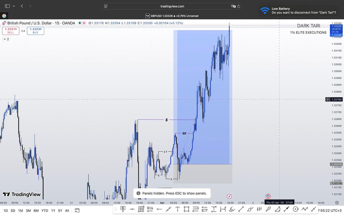 DarkTari3's tweet photo. GBPUSD Longs
M15 Entry Model in an H4 POI https://t.co/x9VHNrqNjT