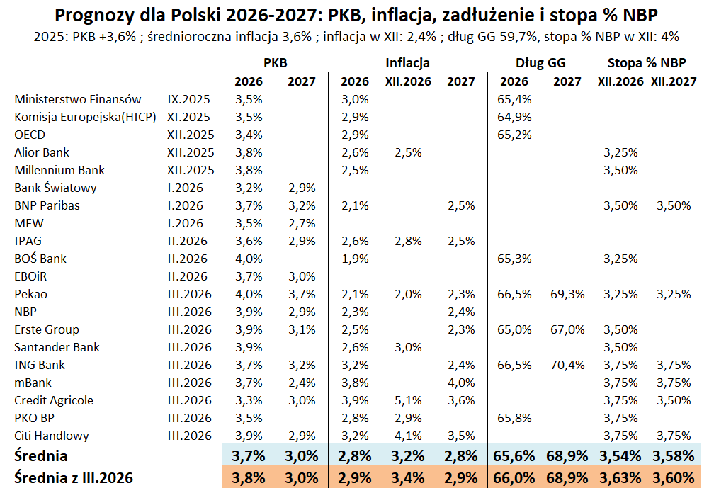 Krzysztof Szydlik 🇵🇱🇪🇺🇺🇦 tweet media
