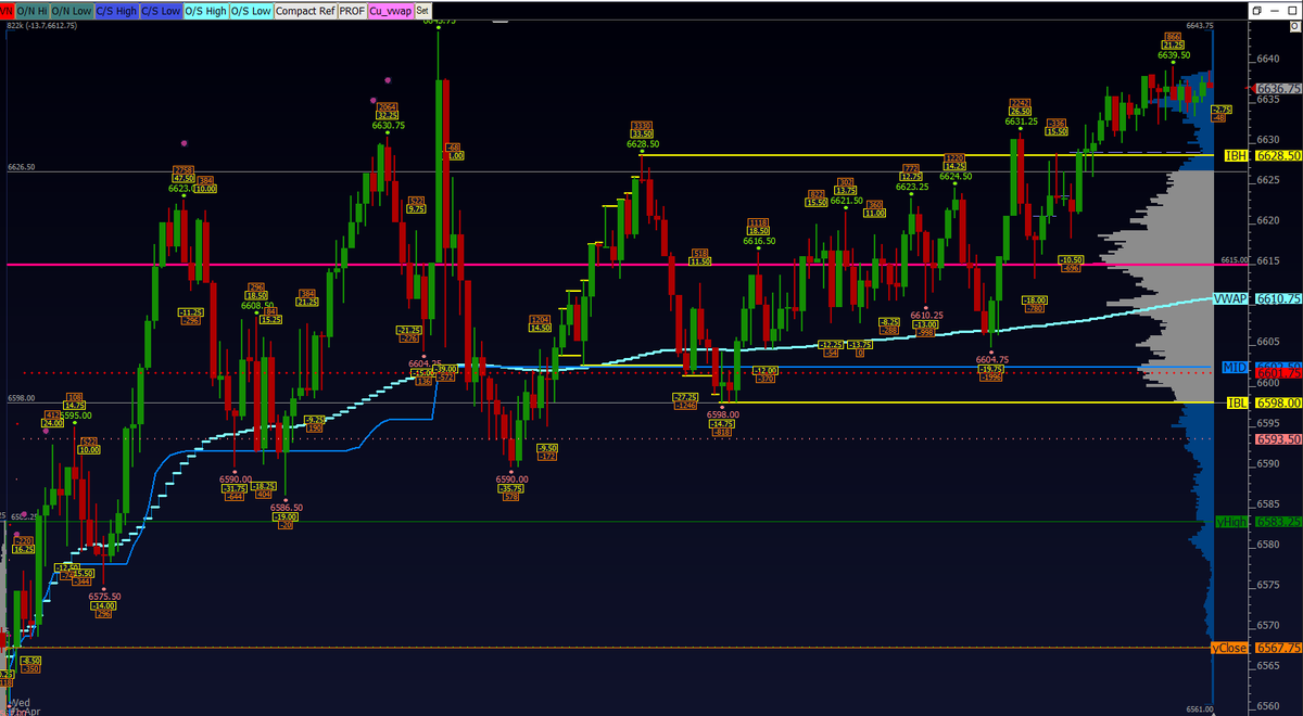 Traderinput's tweet photo. Another day, another setup on ESM6...#es #future #colume #profile #market https://t.co/uWxyBNu2s4