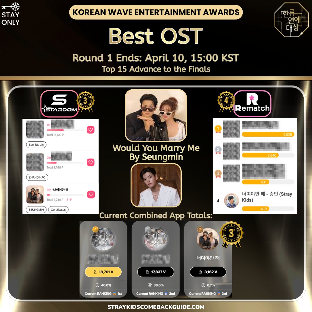 🗝 Stray Kids Comeback Guide tweet media