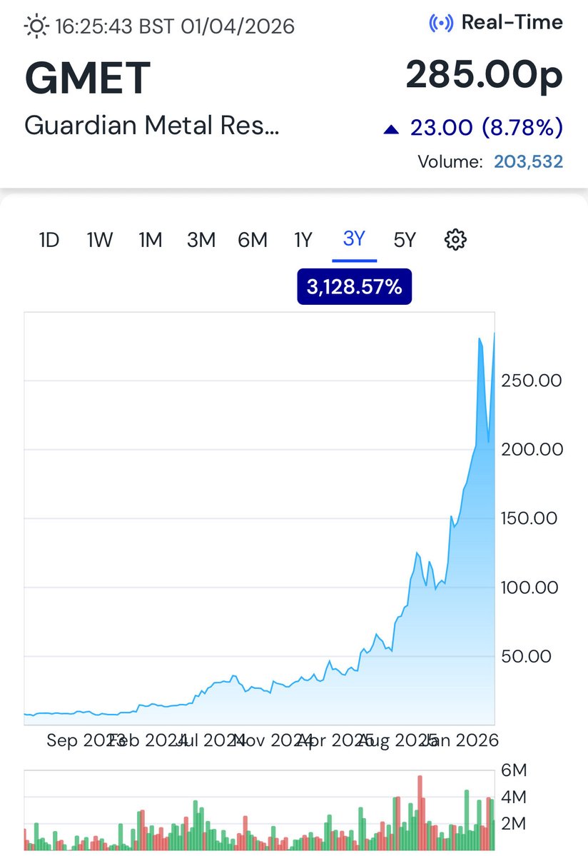 investwisely tweet media