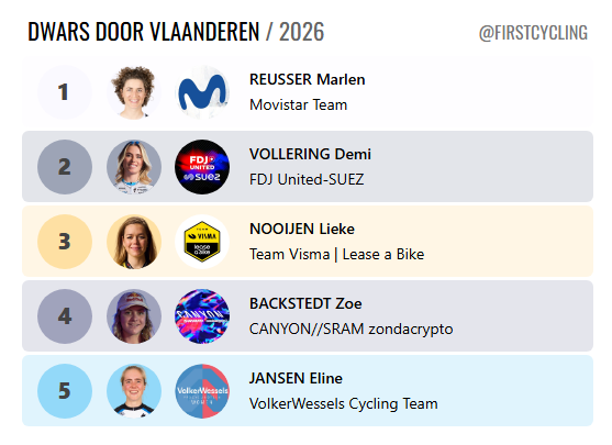 FirstCycling tweet media