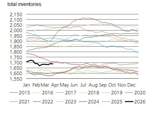 Josh Young tweet media