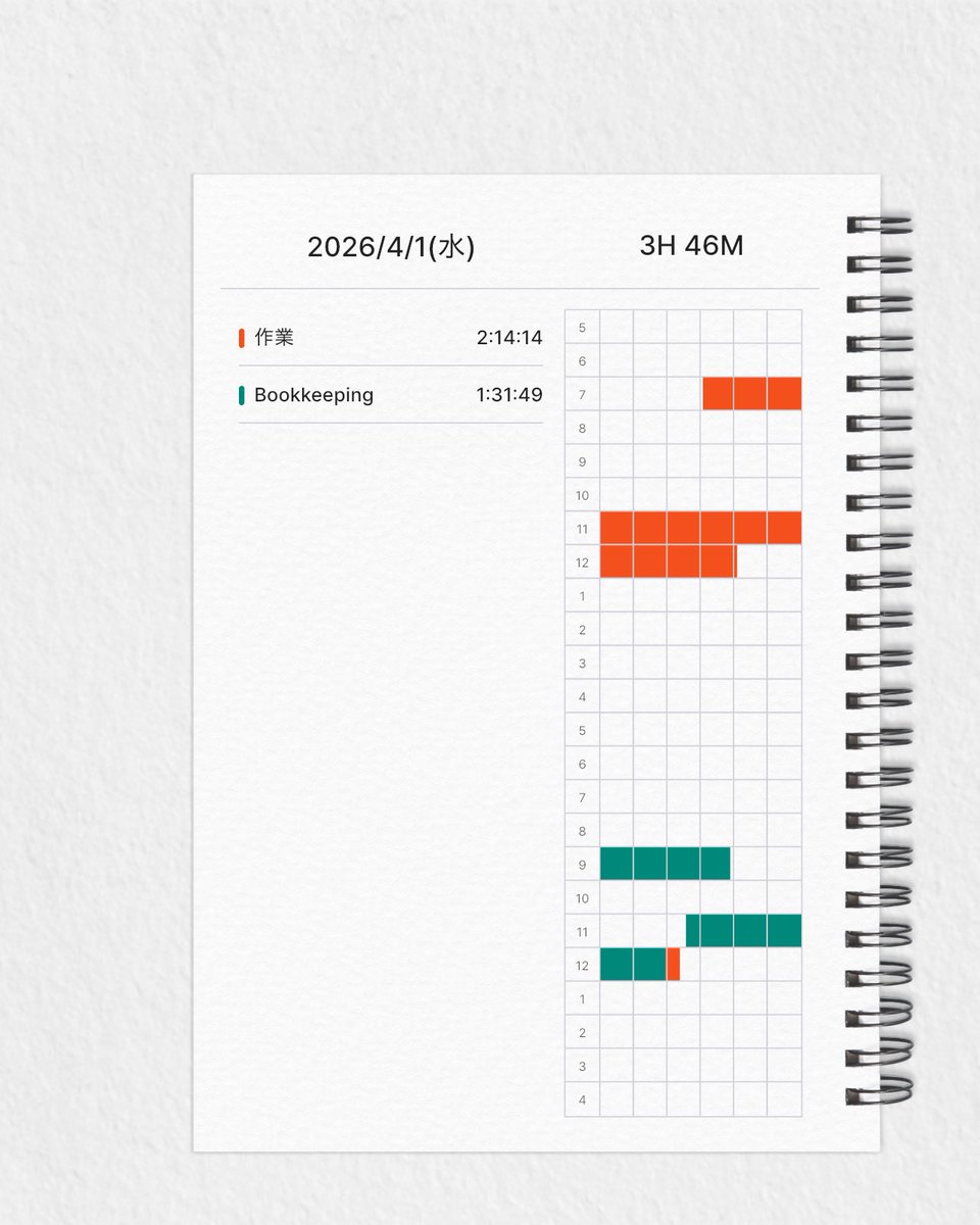 た@勉強垢 tweet media