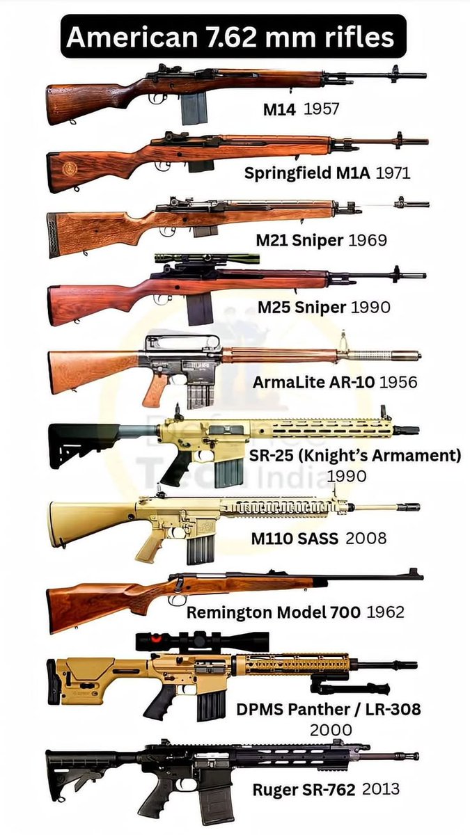 Gun Fanatics tweet media
