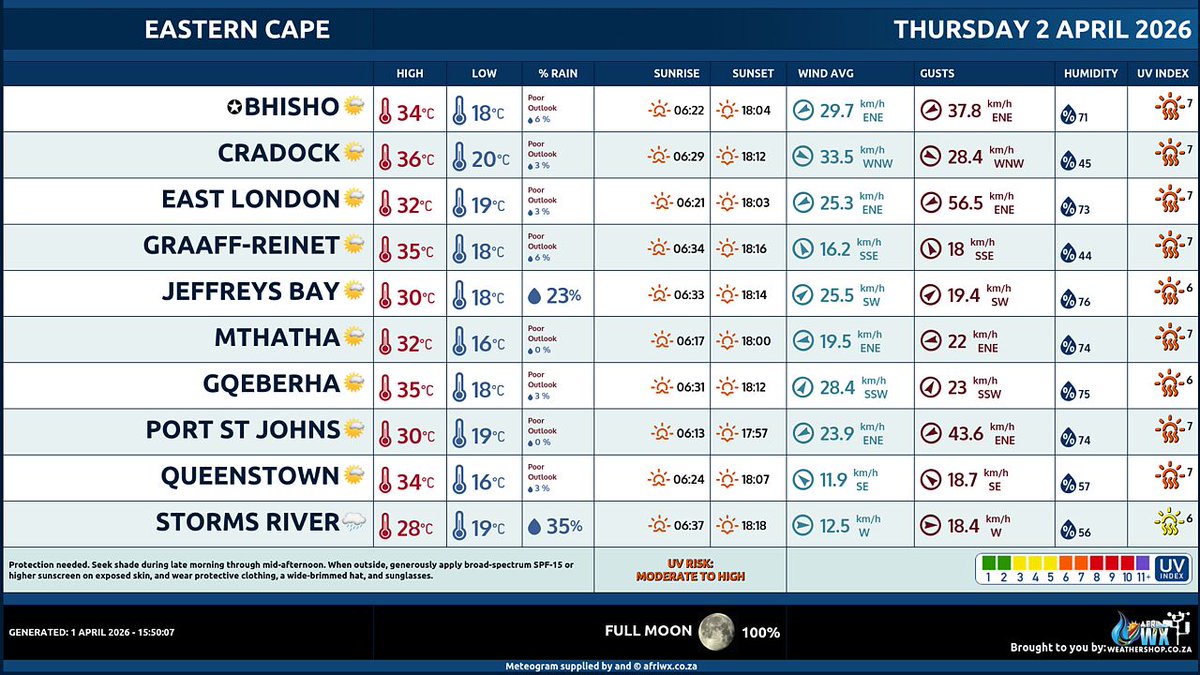 Your Weather🌩️by AfriWX tweet media