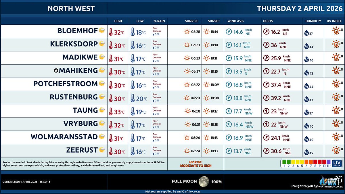 Your Weather🌩️by AfriWX tweet media