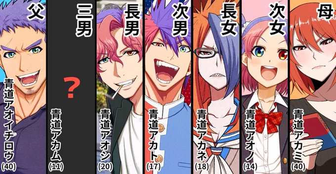 青道家!!!!!!!あとは弟だけ!!!!!!!!🔥🤭🔥🤭🔥🤭🔥🤭🔥🤭 