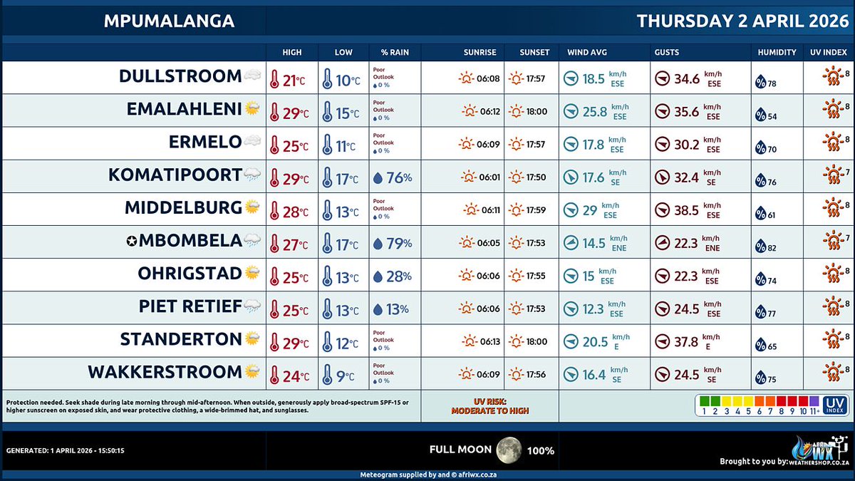 Your Weather🌩️by AfriWX tweet media