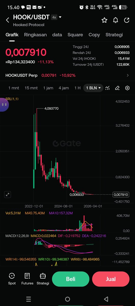 ronny_jcc's tweet photo. Mereka menjadi coin dan token crypto Sepri mata uang palsu digital alat untuk mencuri uang nyata bebas hukum. tergedi 10/10 jatuh begituan saja bahkan setelah jatuh hampir 99% Seprti kasus $HOOK ekosistem @BNBCHAIN yang dikemas pendidikan setelah ritel rugi @binance menghapusnya https://t.co/BUrYUvSBgt