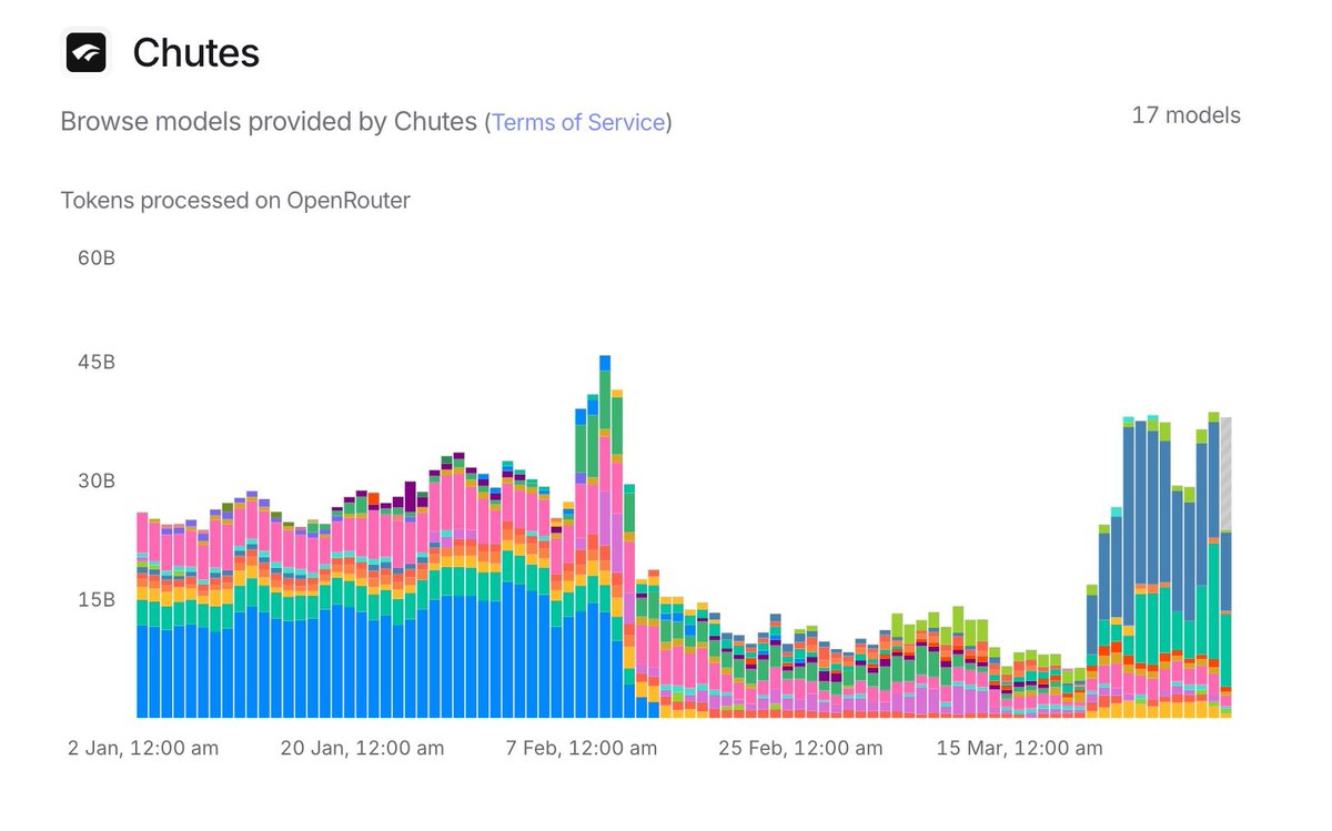 Rendoshi 👽🛸 tweet media