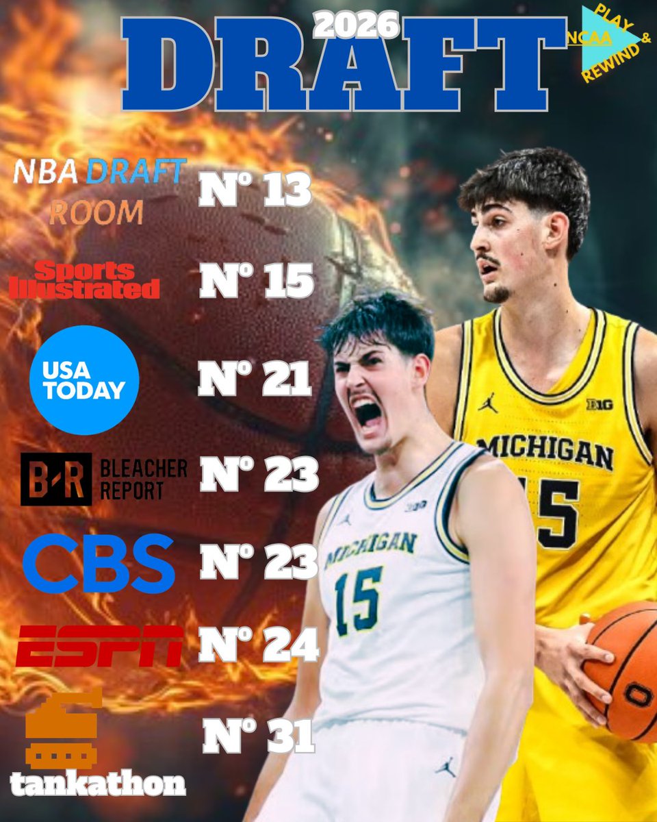 NCAA PLAY&REWIND tweet media