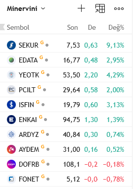 Yılmaz H+ tweet media