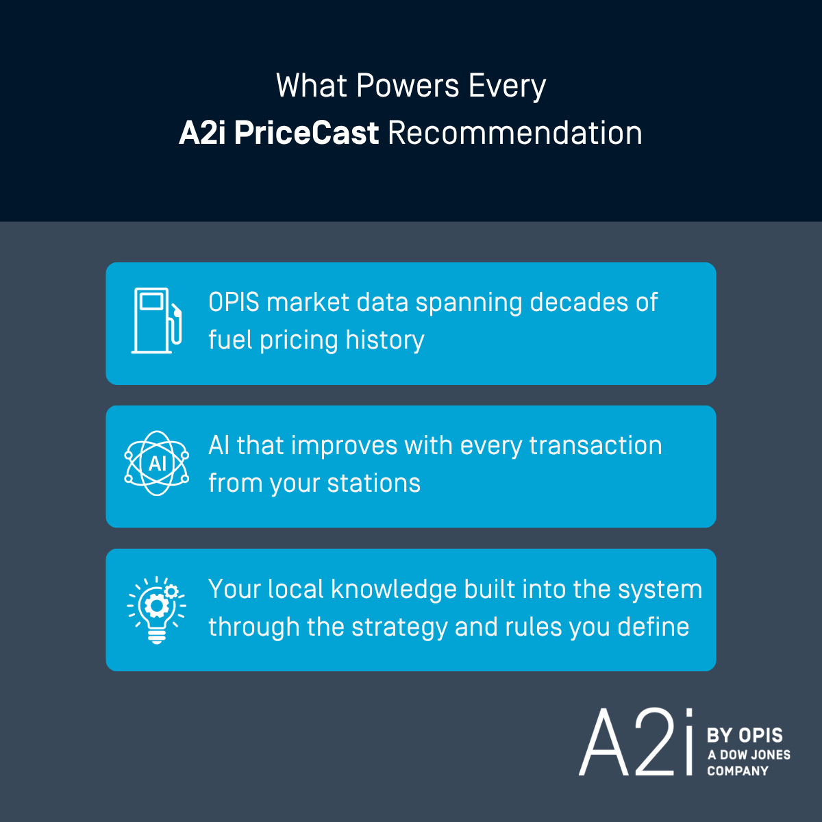 Oil Price Info Svc tweet media