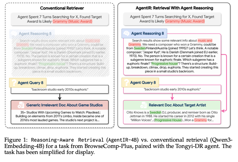 I learned a lot from our discussion of Reason-ModernColBERT and Reasoning-Intensive Retrieval 🧠

Firstly, check out the ReasonIR dataset from Meta if you haven't already! This is an incredible resource for training search models! 🛠️

Secondly, there are two things going on with
