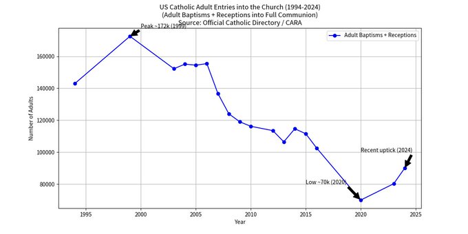 ConvincedOptimist ☦️ tweet media