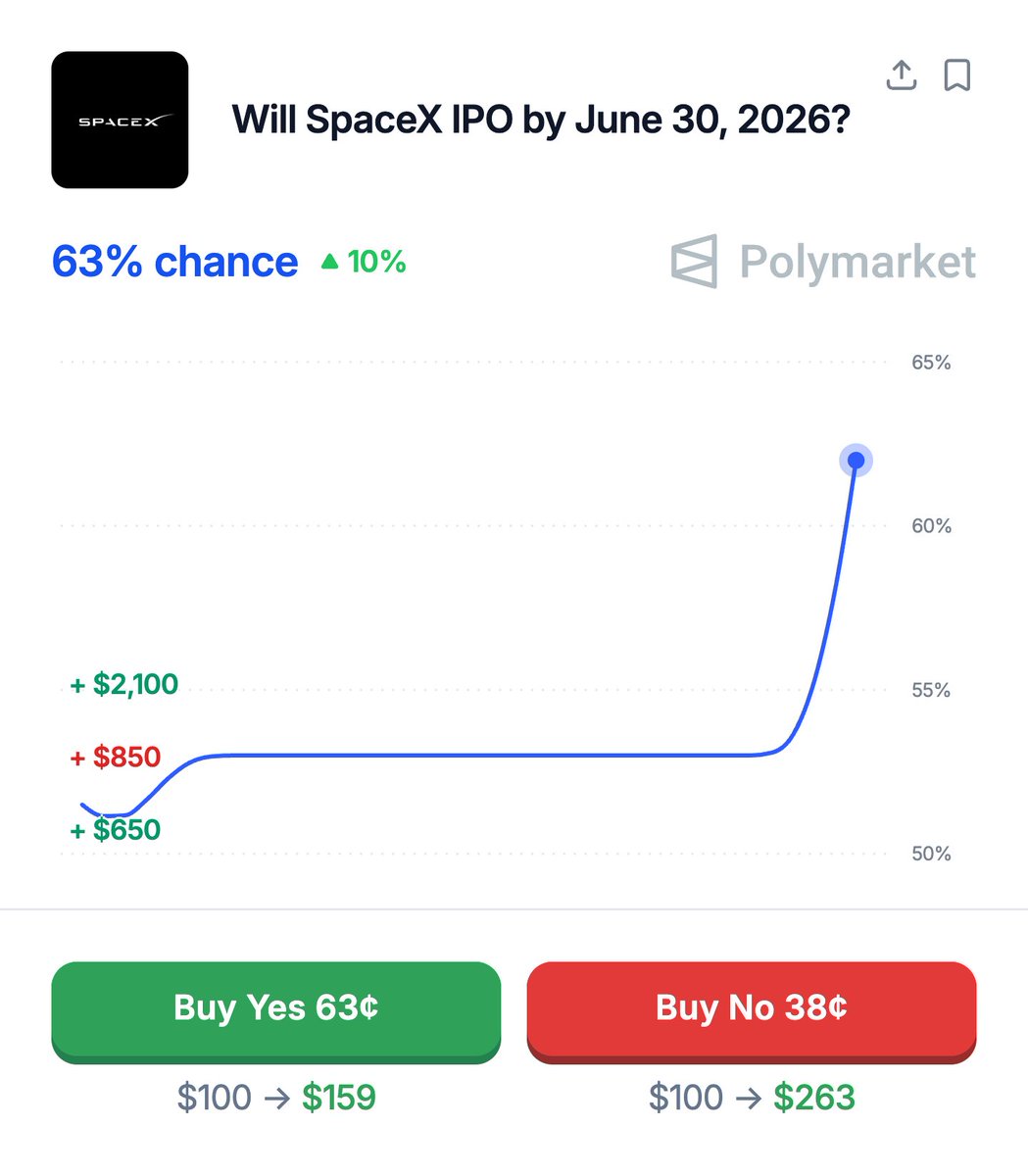 Polymarket tweet media