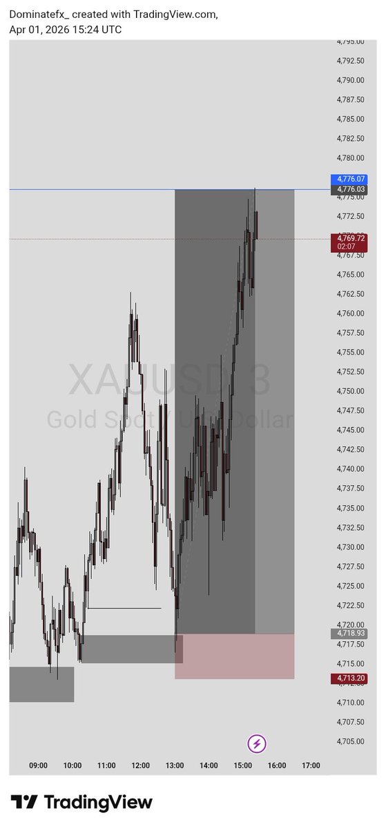 Dominate🇳🇬 tweet media