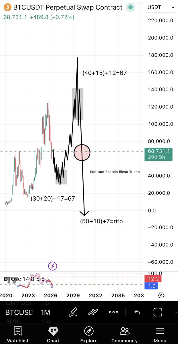 Atrades_02's tweet photo. $BTC 

The End Game. https://t.co/Jq9cv54Noz