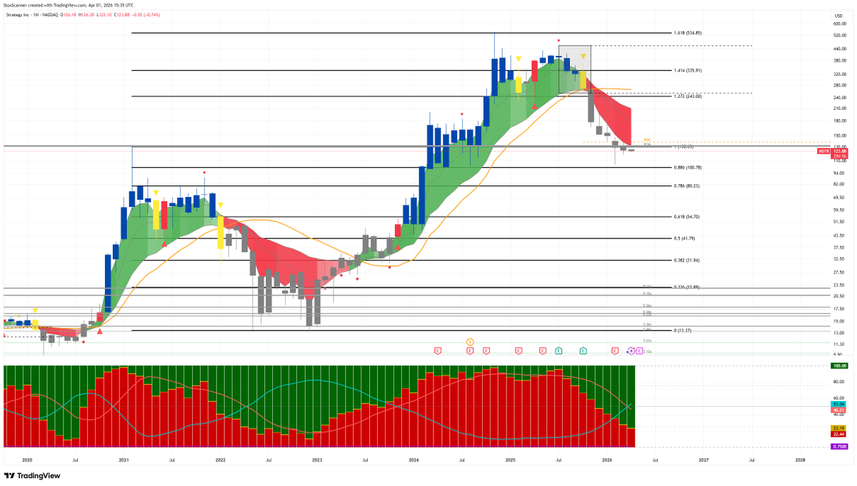 StoxScanner tweet media