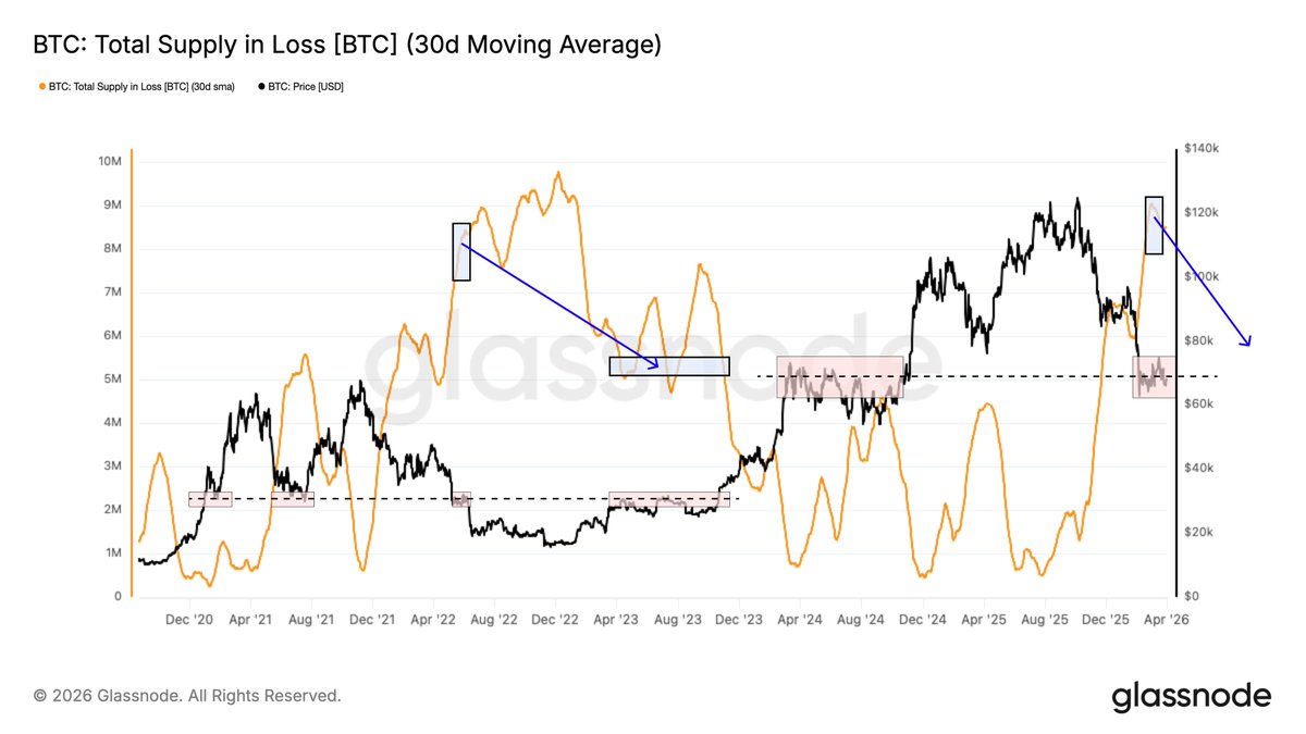 glassnode tweet media