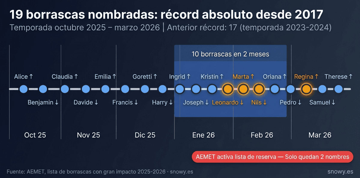 Snowy ❄️ tweet media