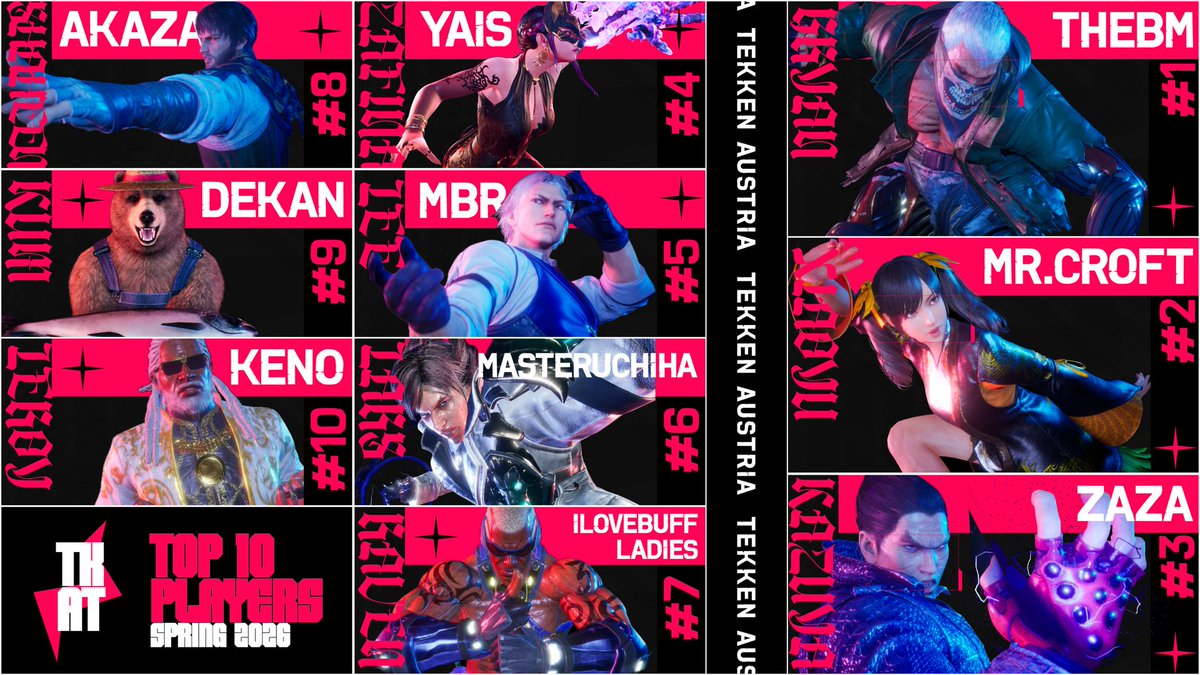 Tekken Austria 🇦🇹 tweet media