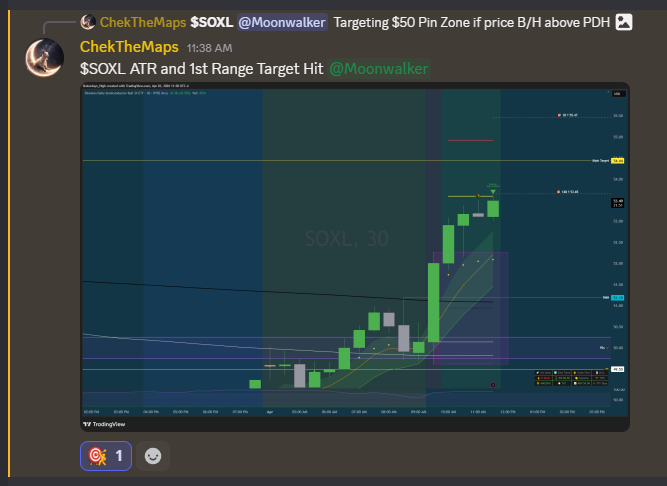 ChekTheMaps's tweet photo. Thank You $SOXL 🤝 @MoonProIO #MoonMaps https://t.co/d5Peb4v2Q2